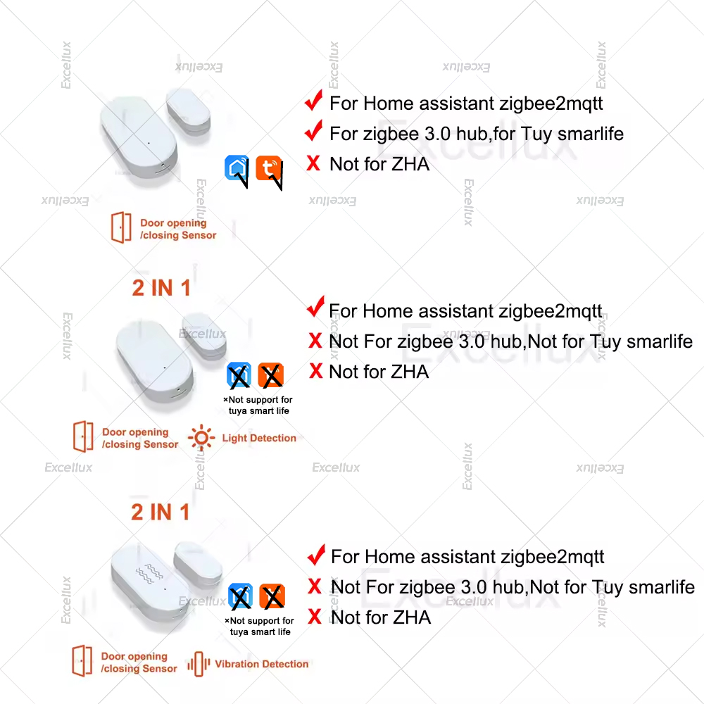 Zigbee 3.0 capteur de fenêtre  - Smart Home Blog avis et prix