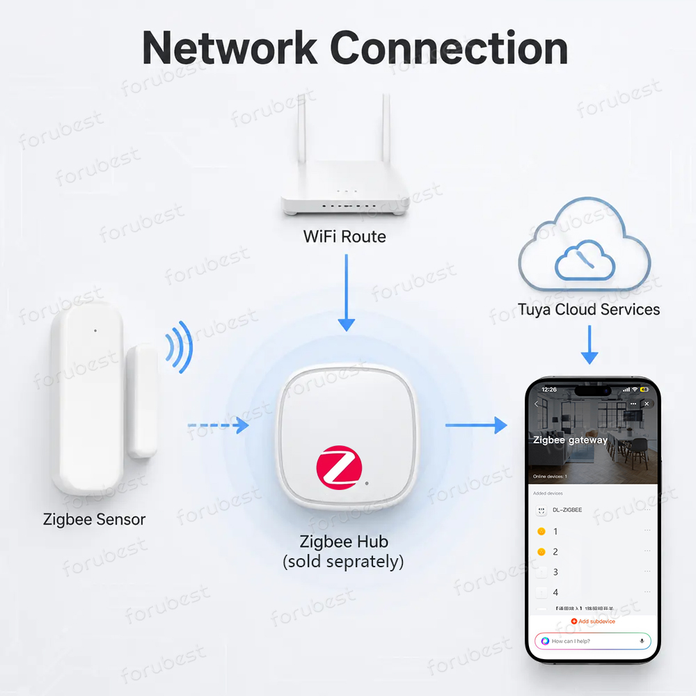 Capteur de porte/fenêtre Zigbe - Smart Home Blog avis et prix