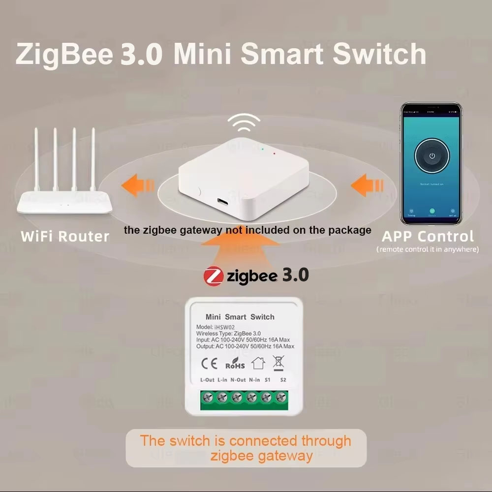 Module de commutation intellig - Smart Home Google avis et prix