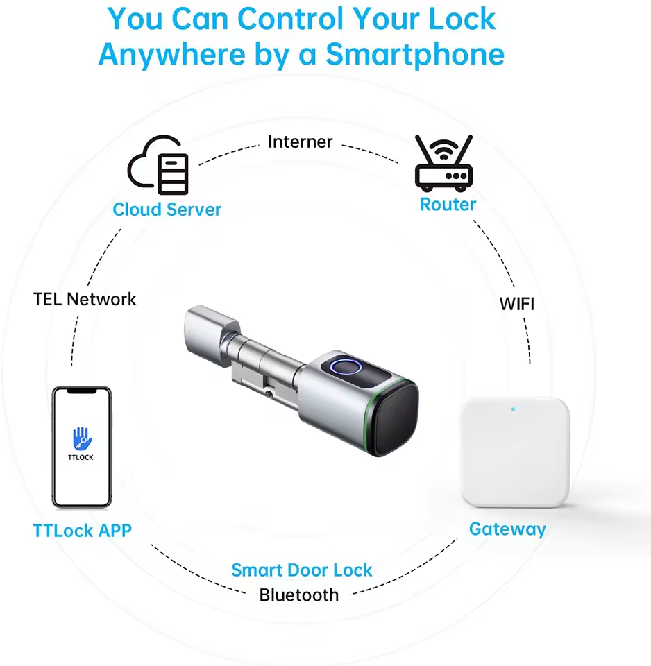 TTLOCK passerelle G2 G3 Blueto - Smart Home Tools avis et prix