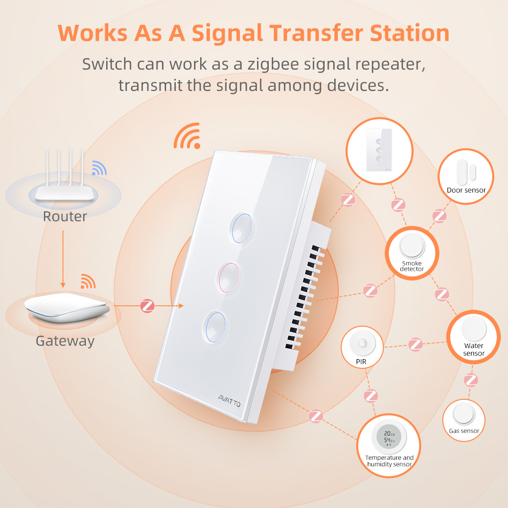 AVATTO Interrupteur intelligen - Smart Home Google avis et prix