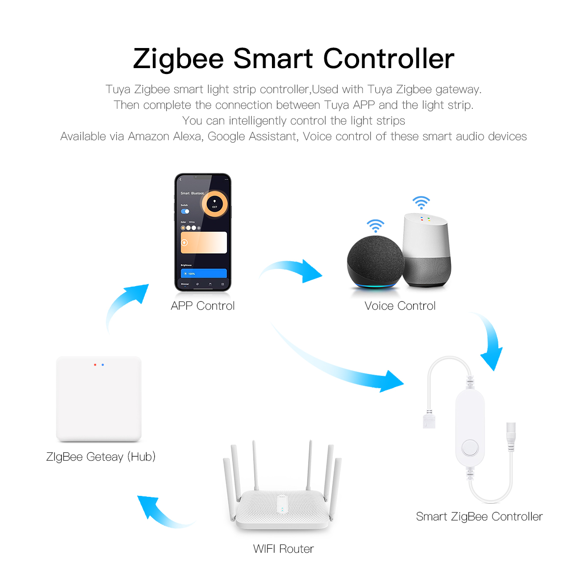 Tuya Zigbee – applique murale  - Smart Home Llm avis et prix