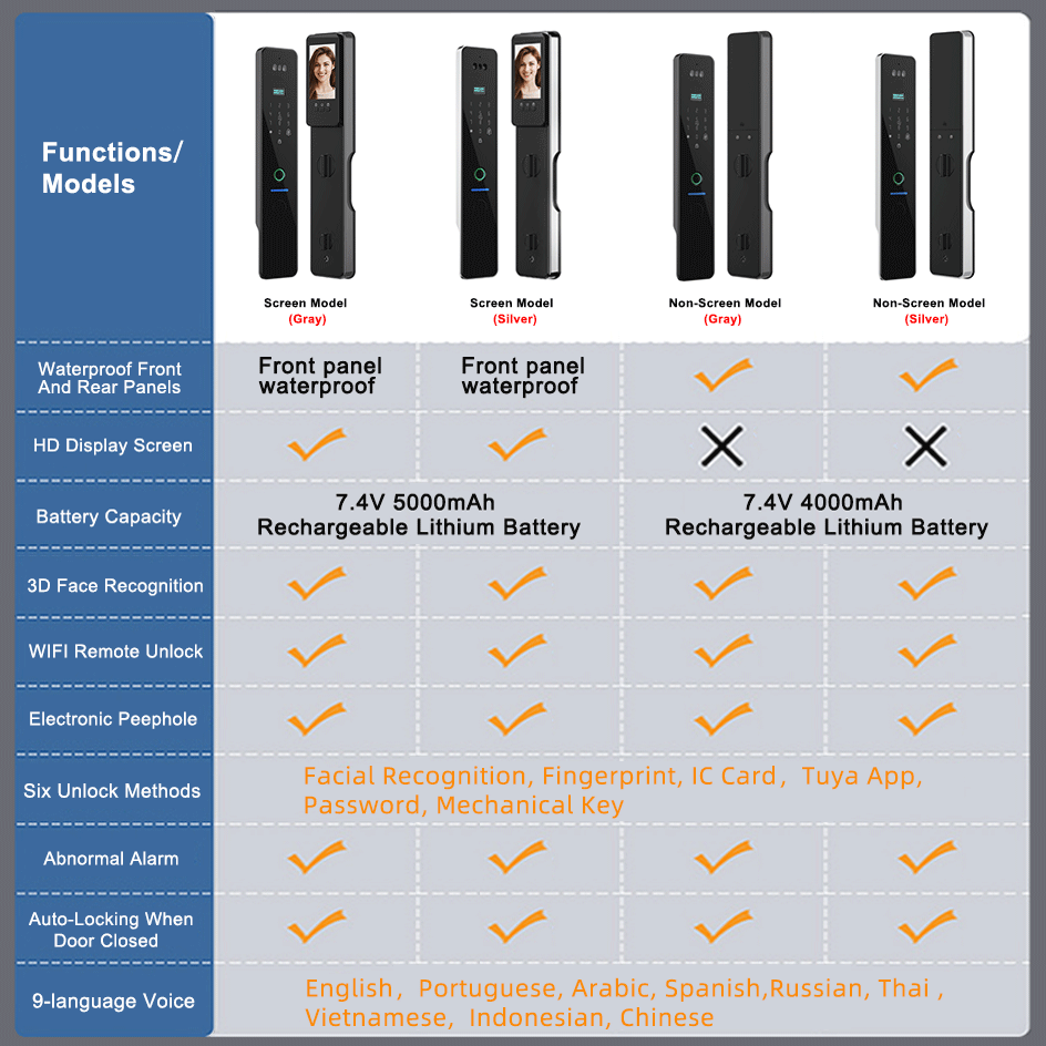 RAYKUBE R2 IP66 étanche Tuya W - Wifi Doorbell Camera avis et prix