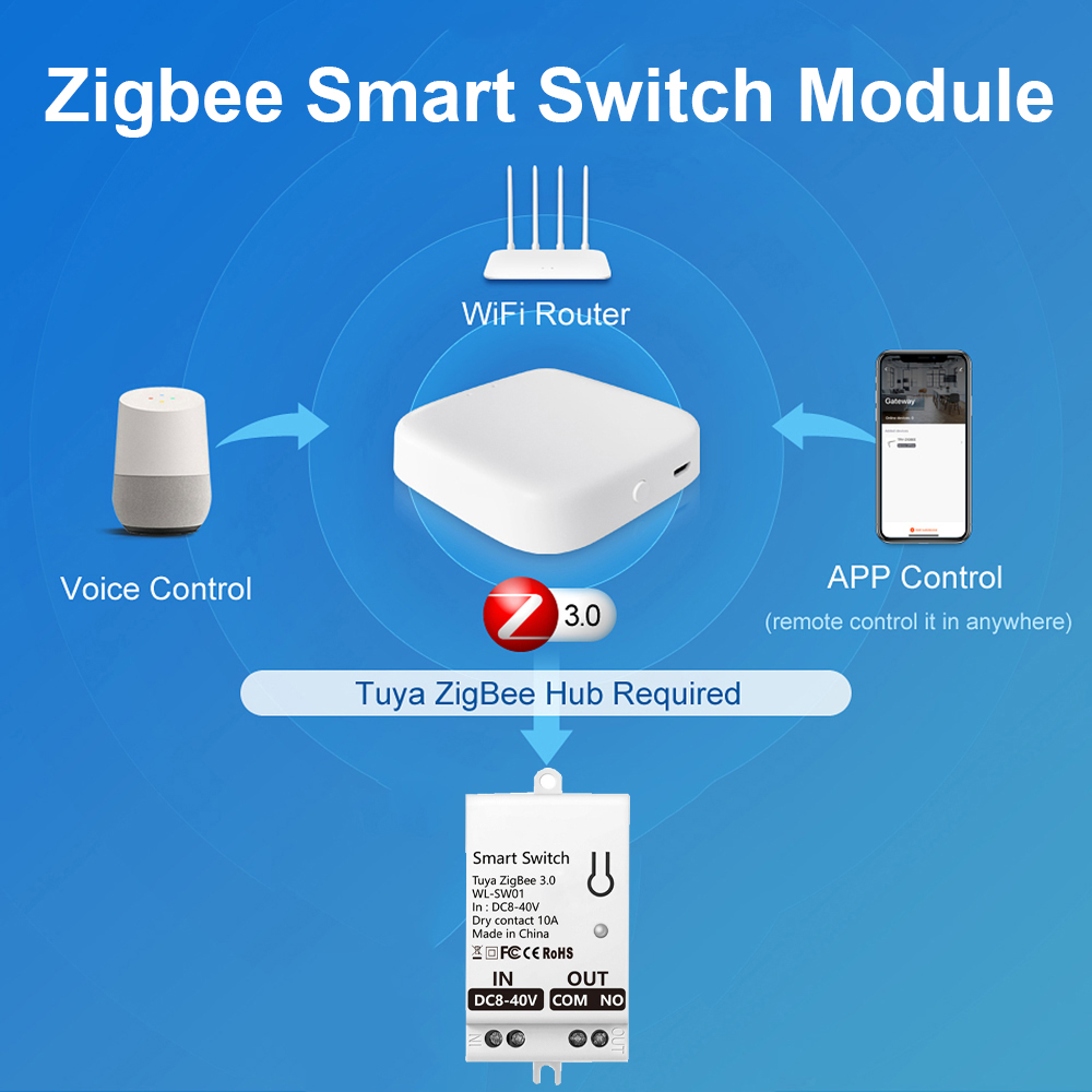 Module d'interrupteur intellig - Smart Home Google avis et prix