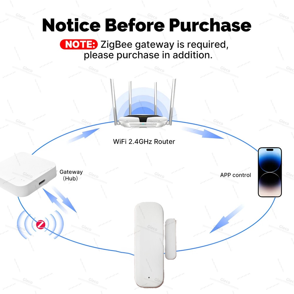 Tuya Zigbee capteur de porte f - Smart Home Blog avis et prix